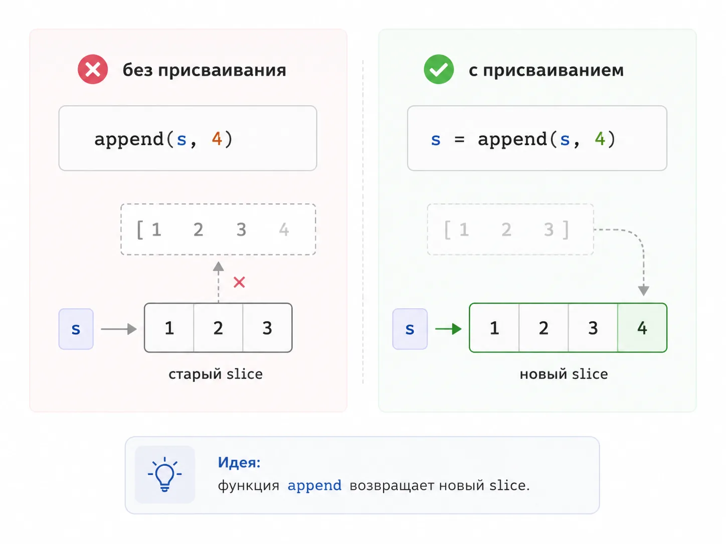 Правильное использование append в Golang