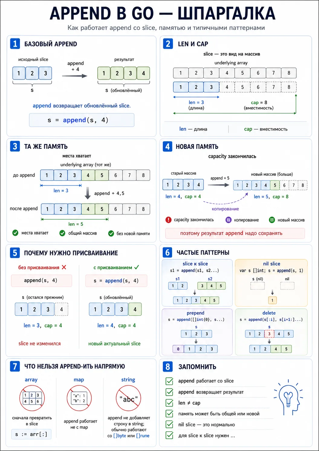 Шпаргалка по append в Go