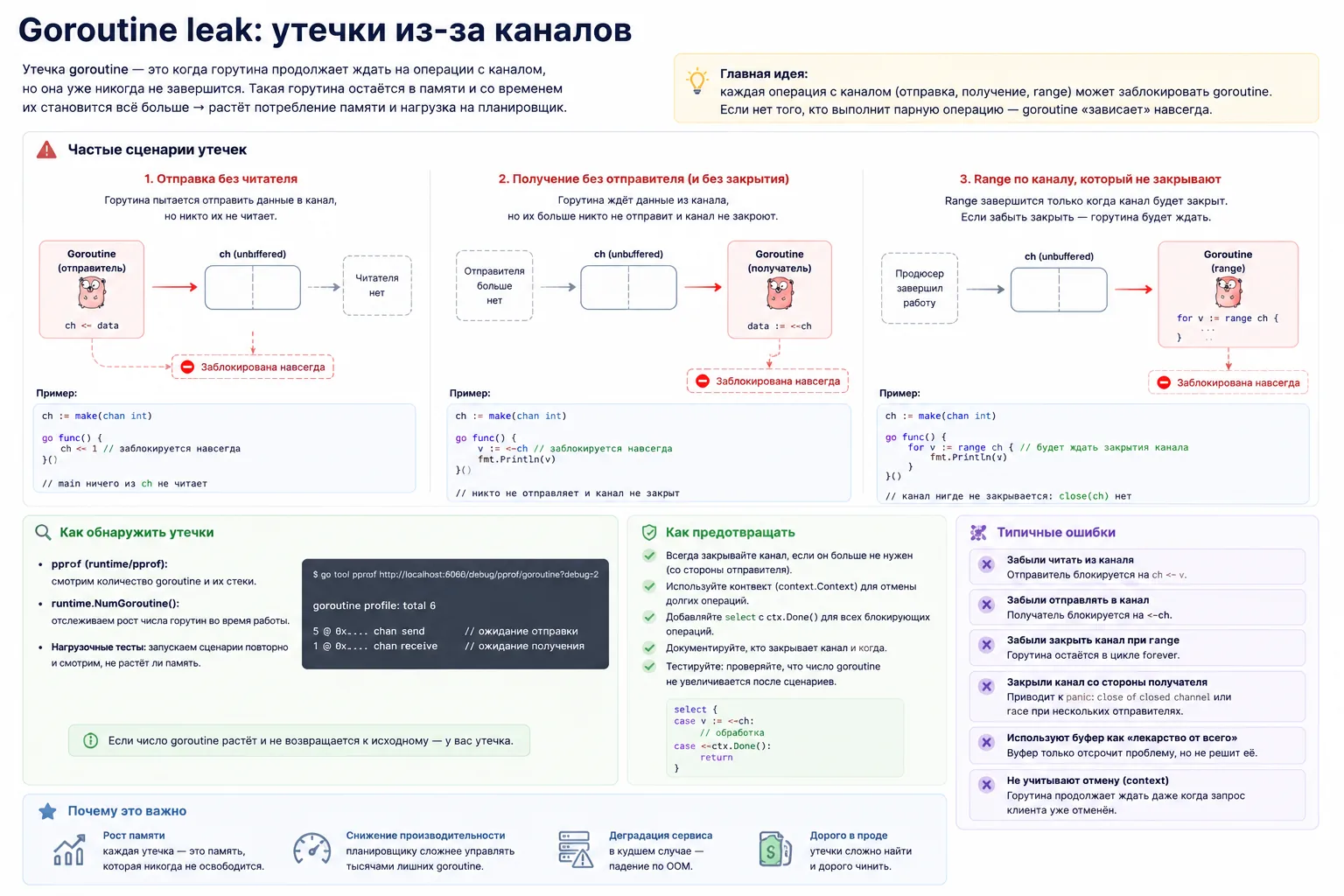 Утечки горутин в Go