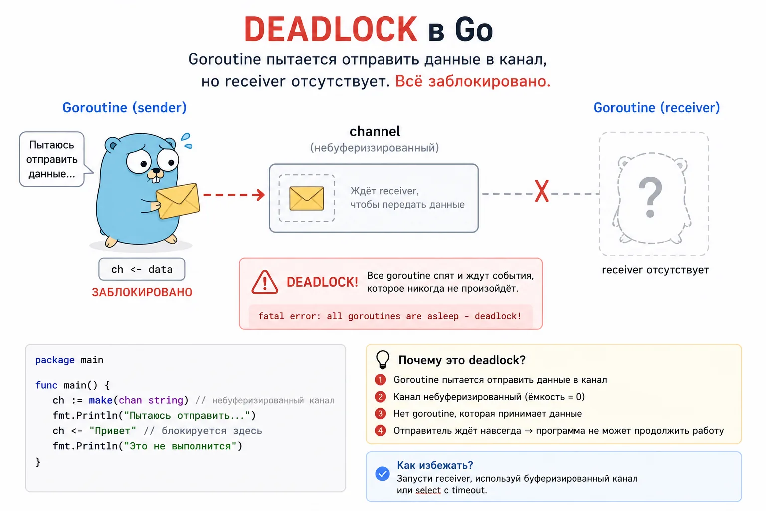 deadlock в golang