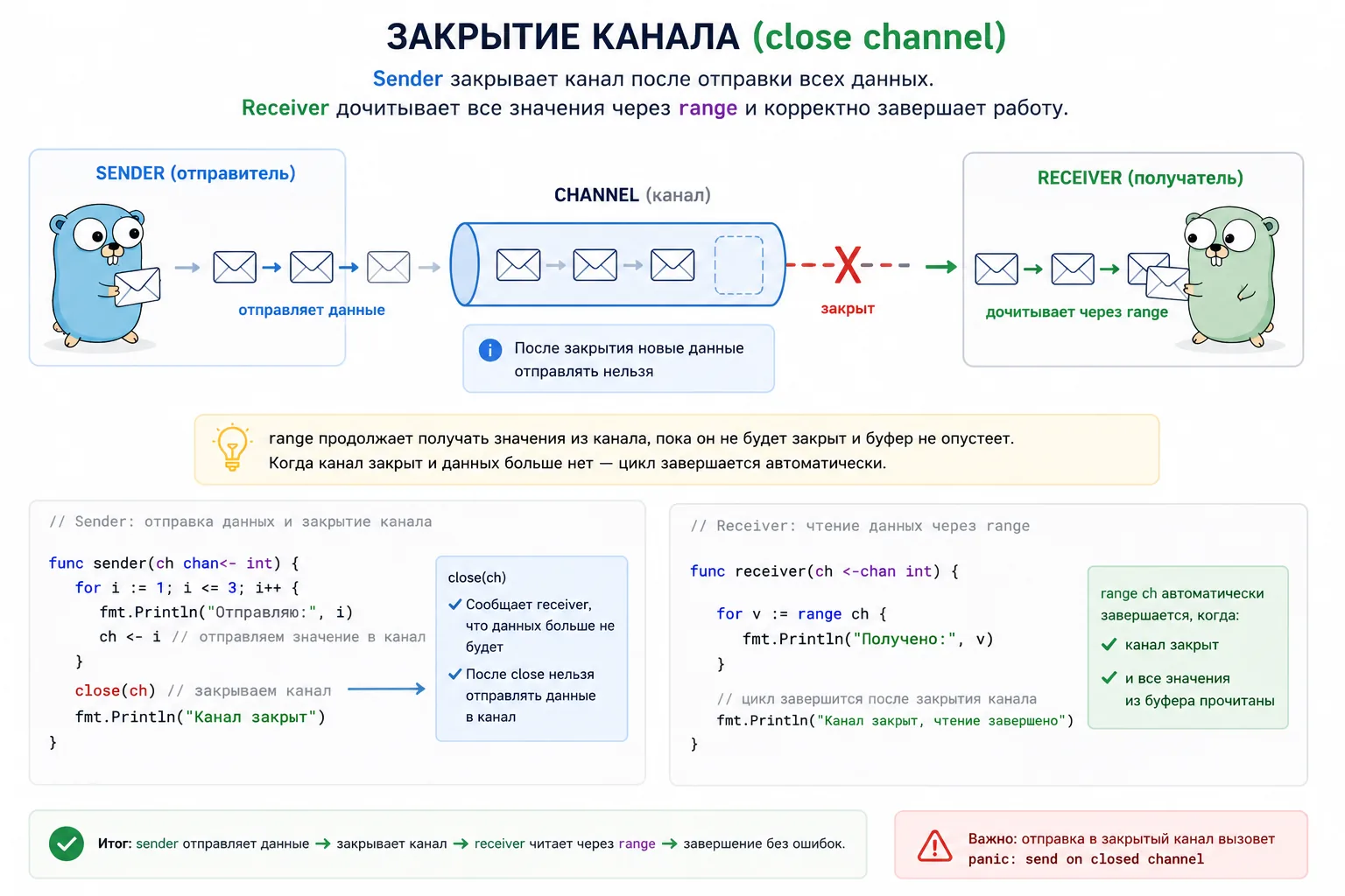 Закрытие каналов в Golang