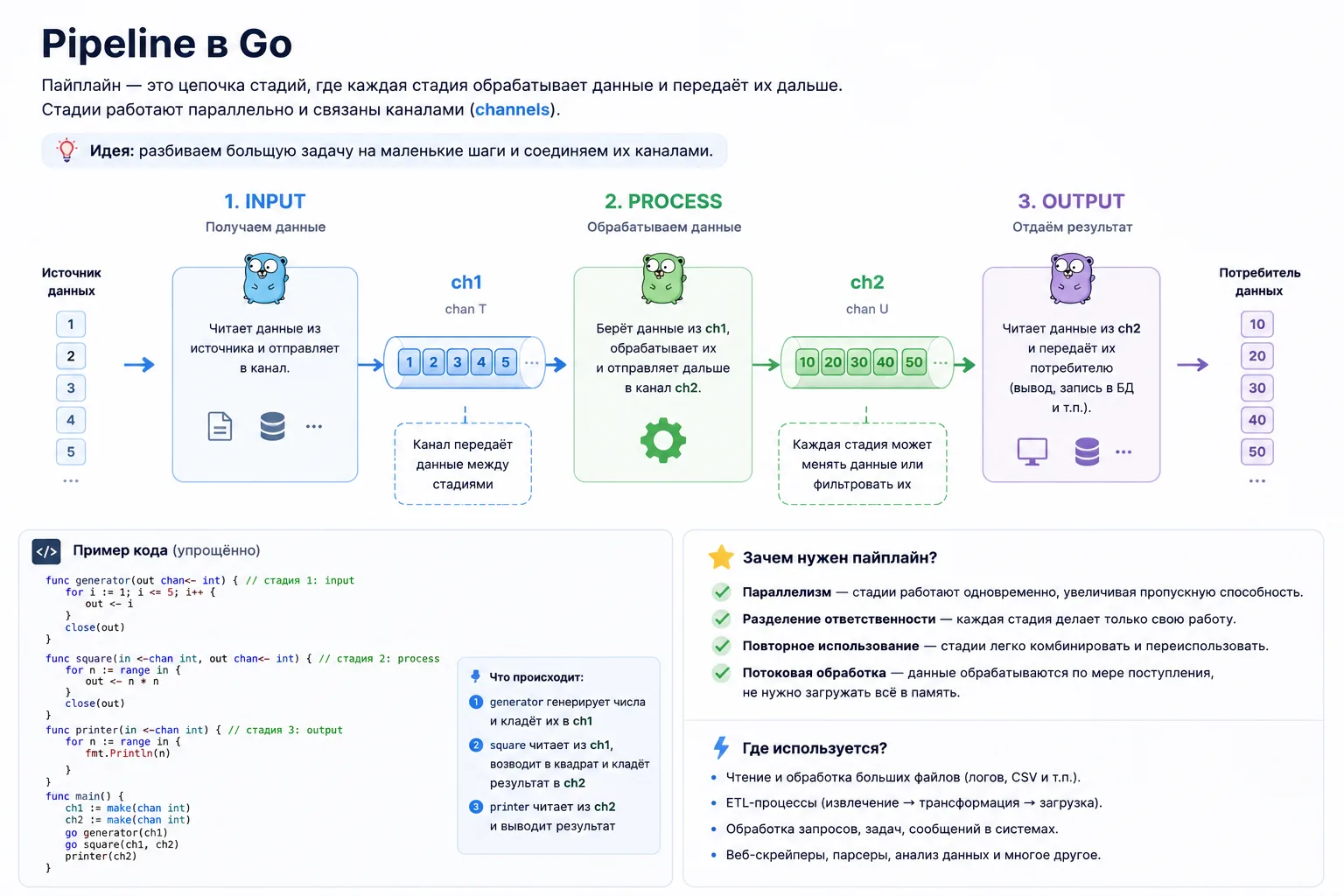 Pipeline в Go: этапы и обработка