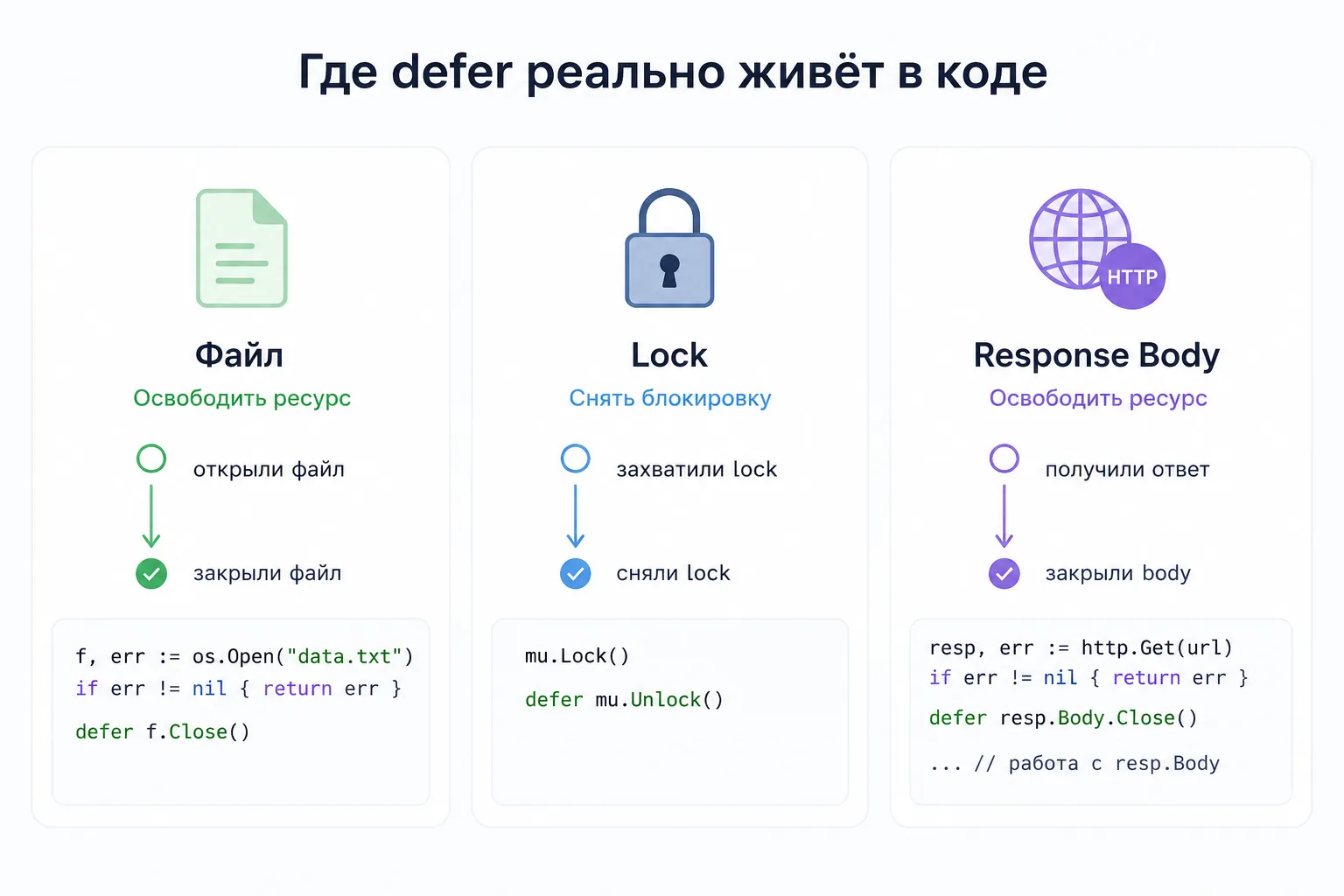 Где defer используется в Go коде