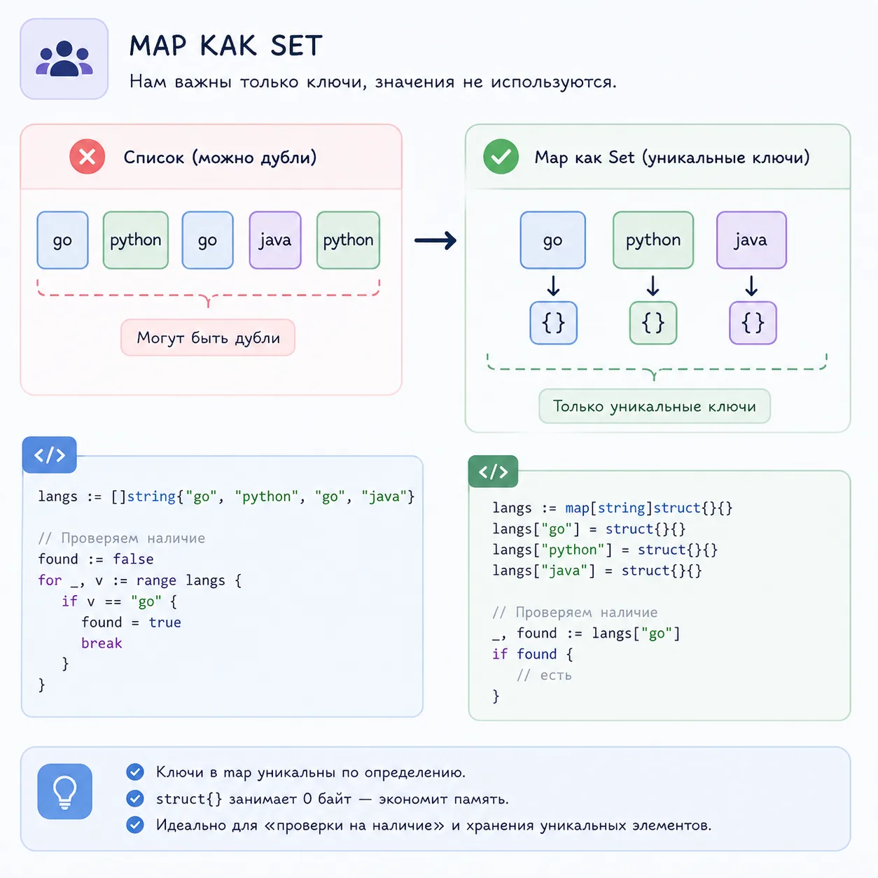 map как set