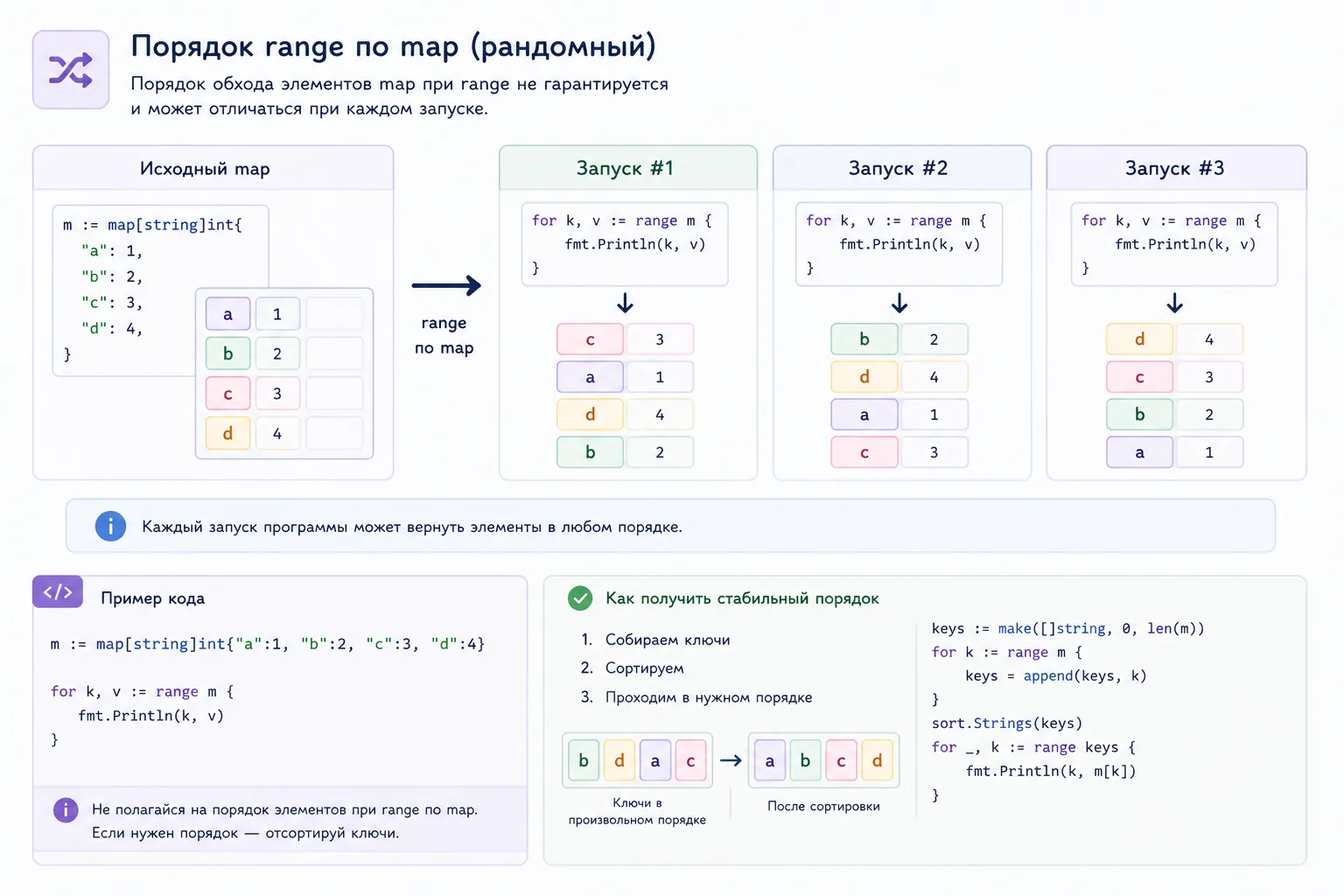 Порядок range (рандом)