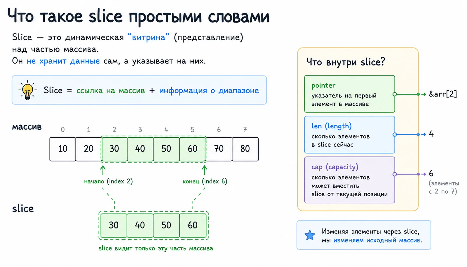 Что такое slice в Go простыми словами