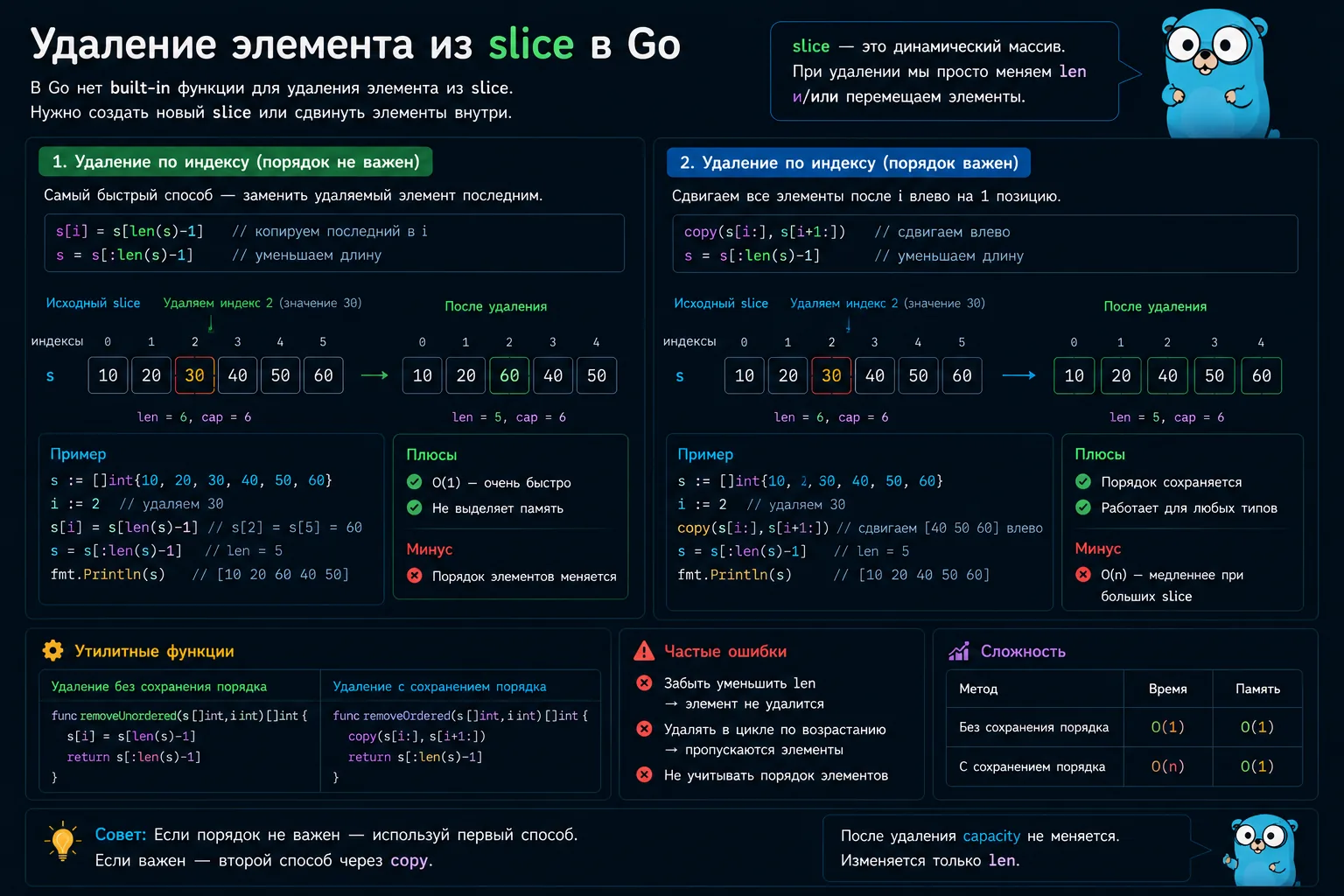 Удаление элемента из слайса Golang