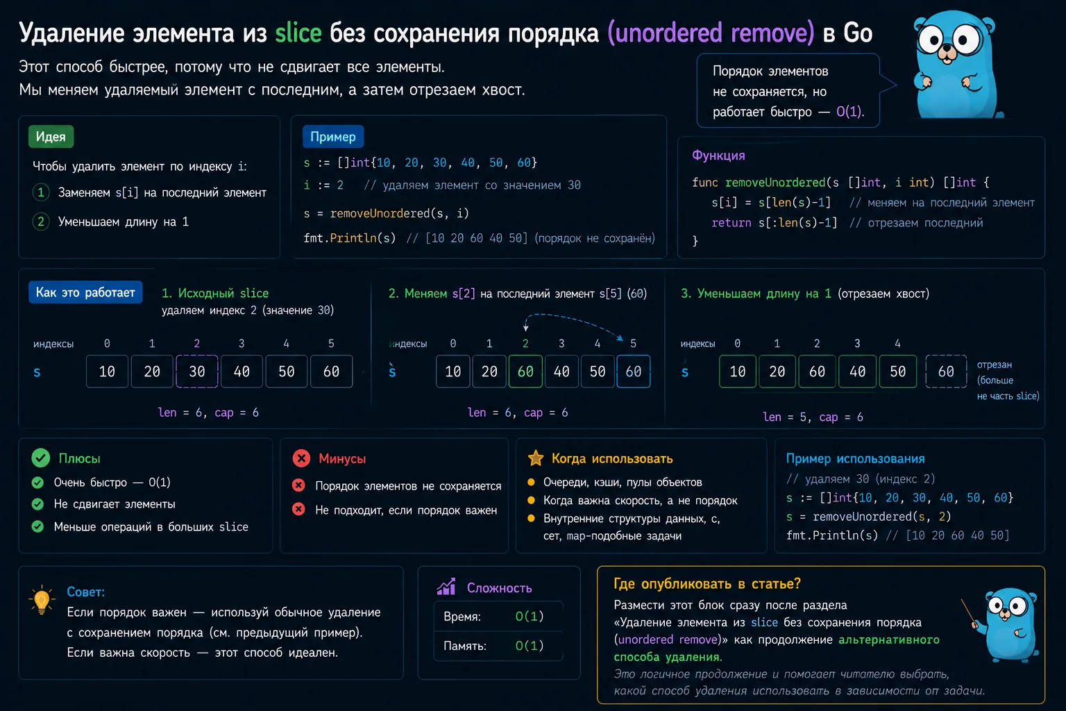 Удалить элемент из слайса без сохранения порядка