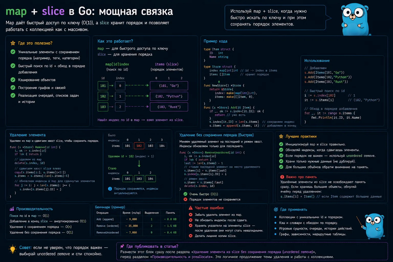 map и slice в Go