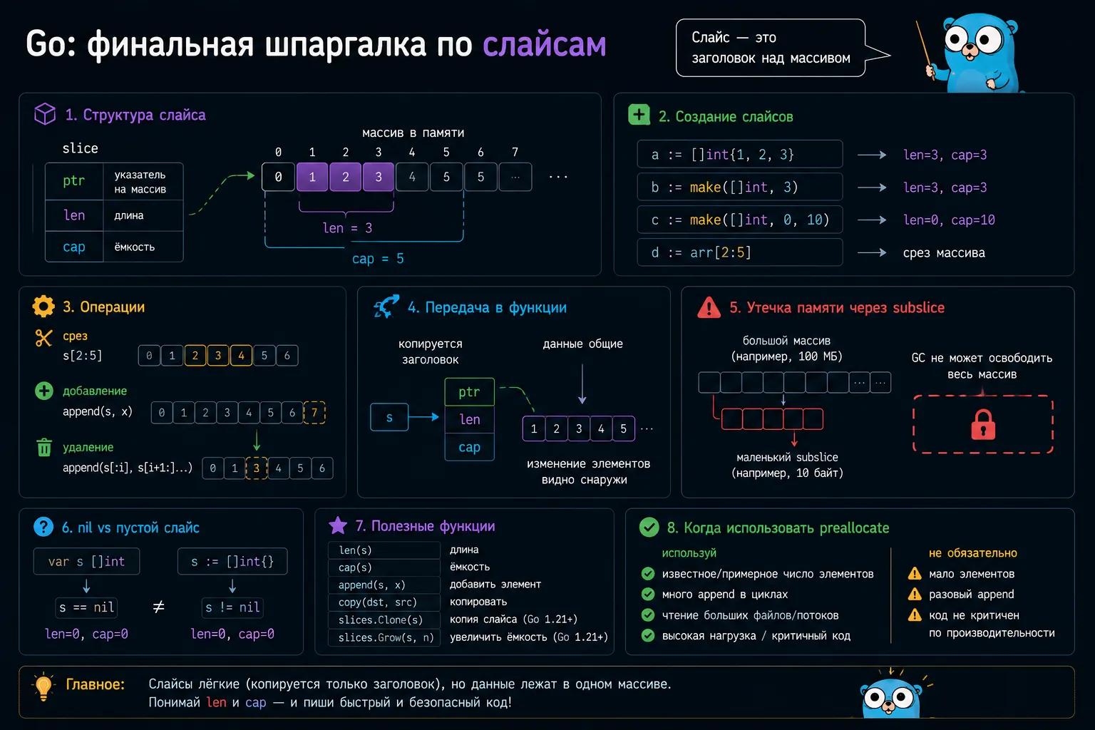 Мини-шпаргалка по slices в Golang