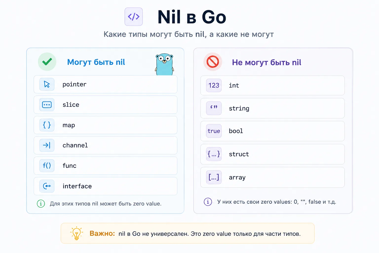 какие типы могут быть nil и какие не могут