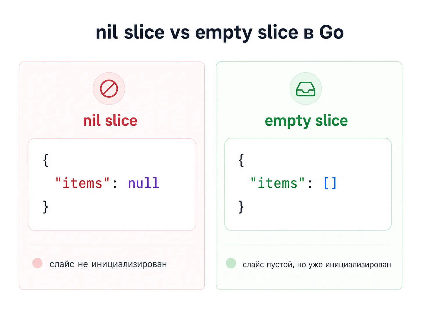 nil slice vs empty slice в Go