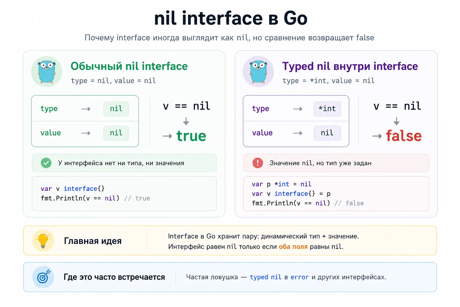 nil interface в Go