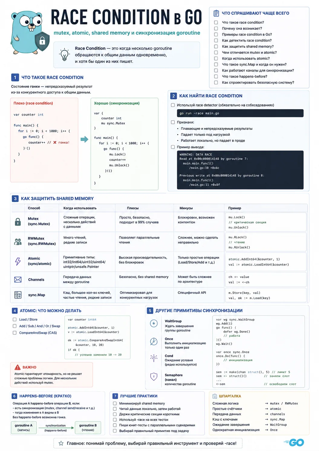Race condition в Golang
