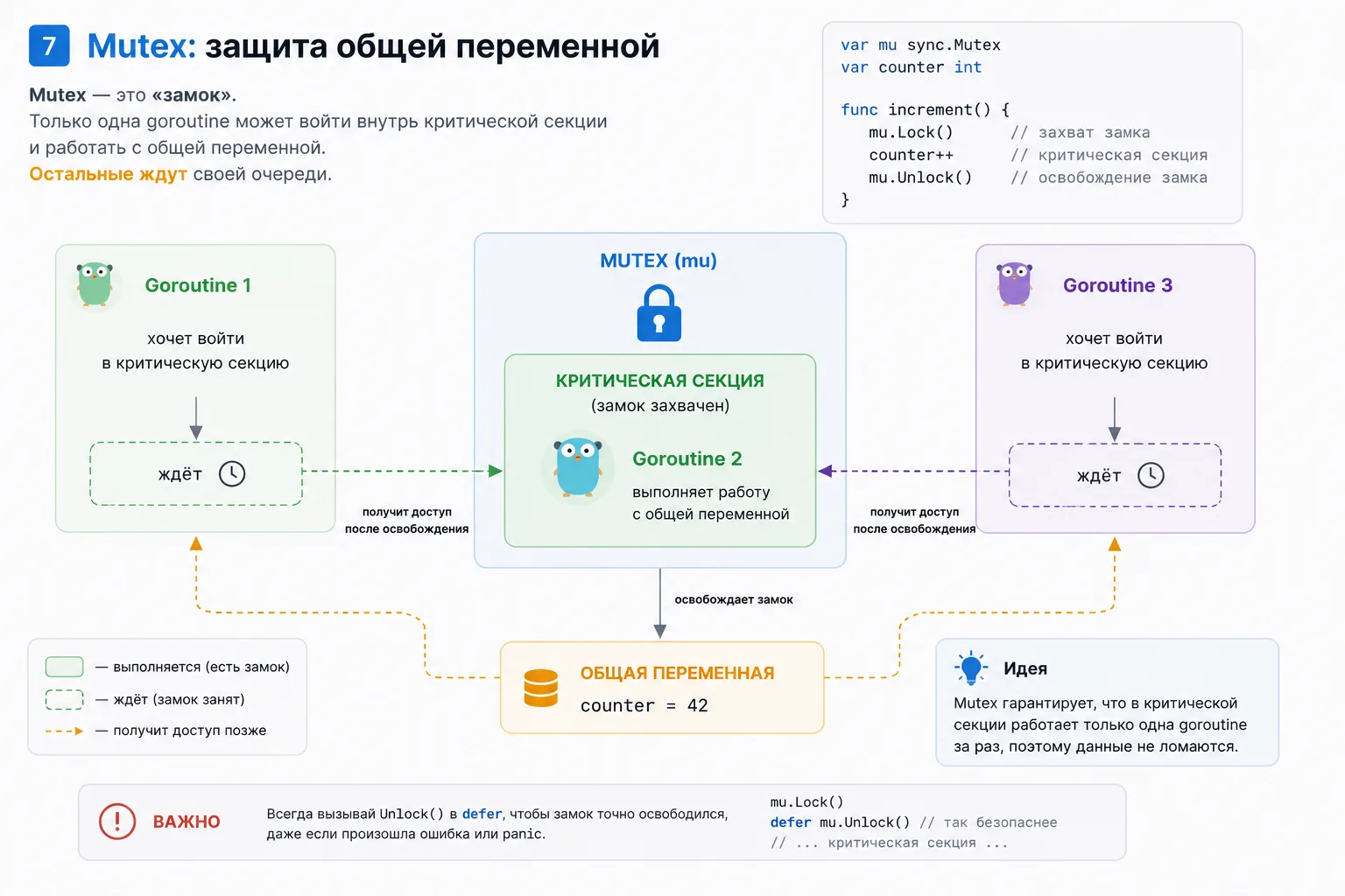 Mutex защита общей переменной