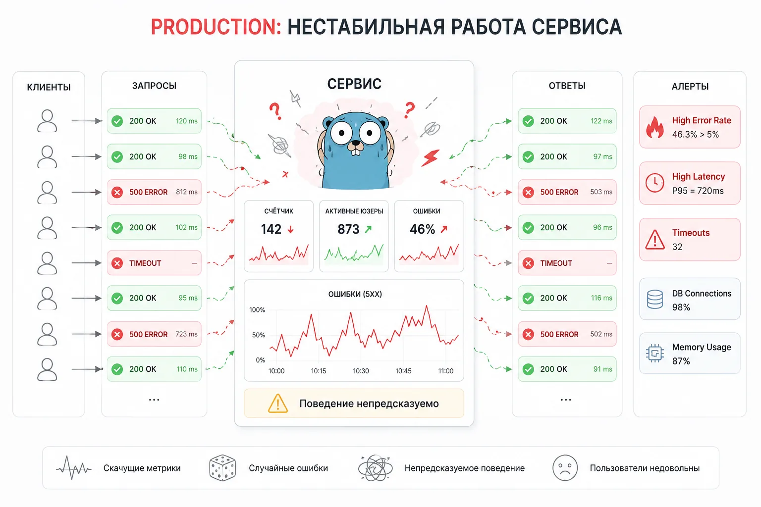 Почему race condition особенно опасны на проде