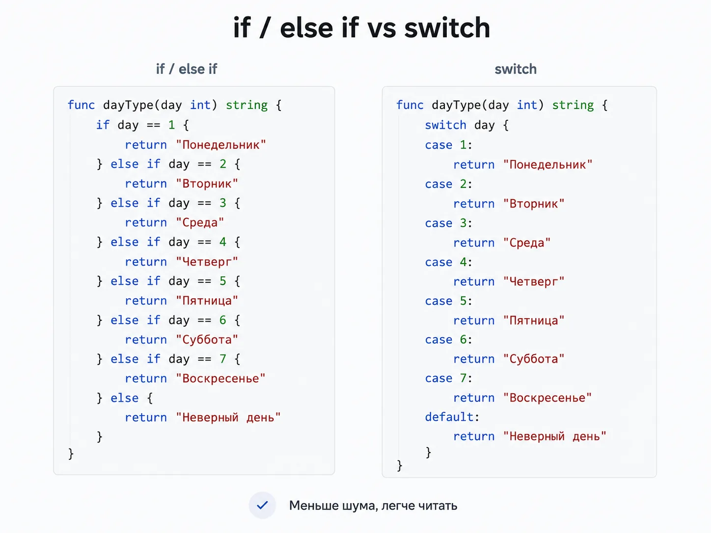 Сравнение Switch и if else в Golang