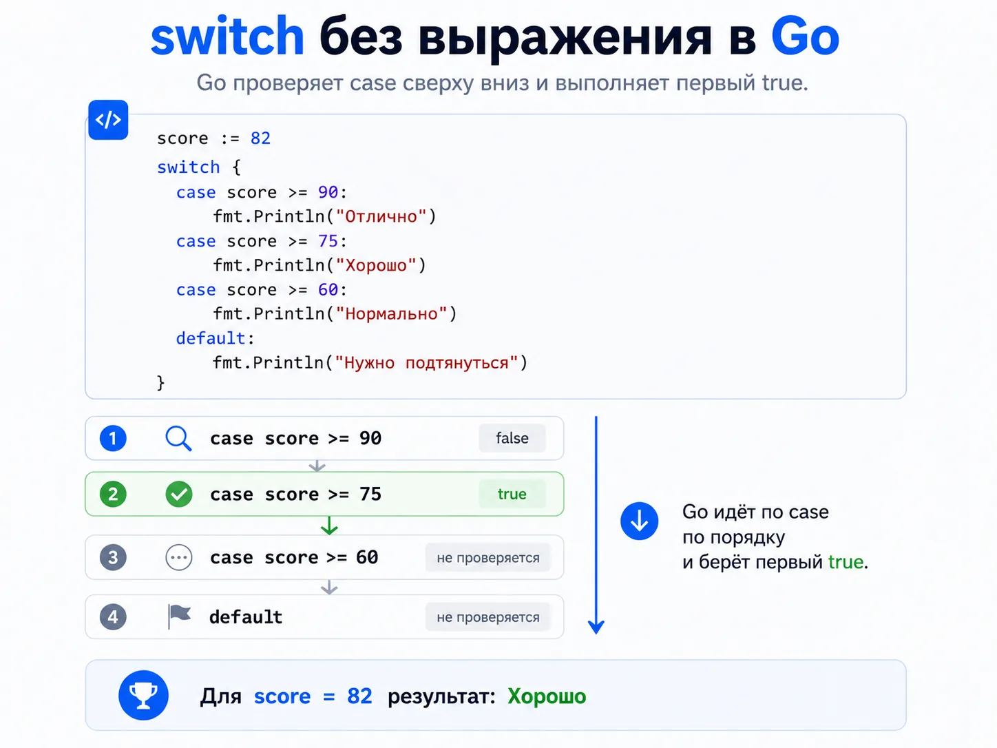 switch without expression в Go