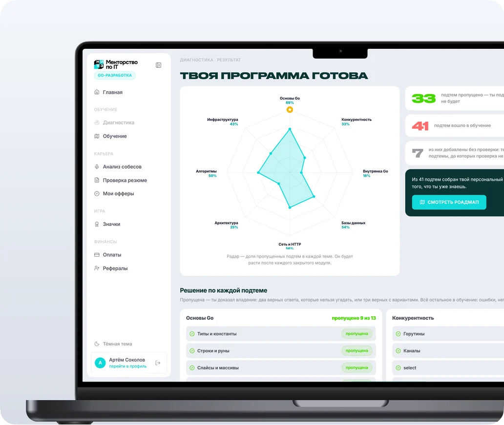 Результат диагностики на платформе, радар по темам и решение по каждой подтеме